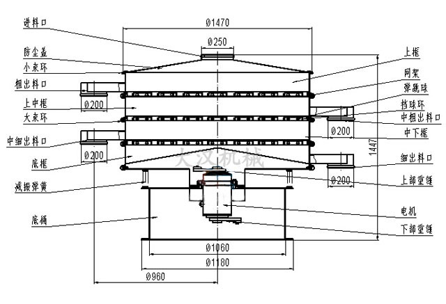 1500型三層振動(dòng)篩結(jié)構(gòu)圖 1500型三層振動(dòng)篩結(jié)構(gòu)圖
