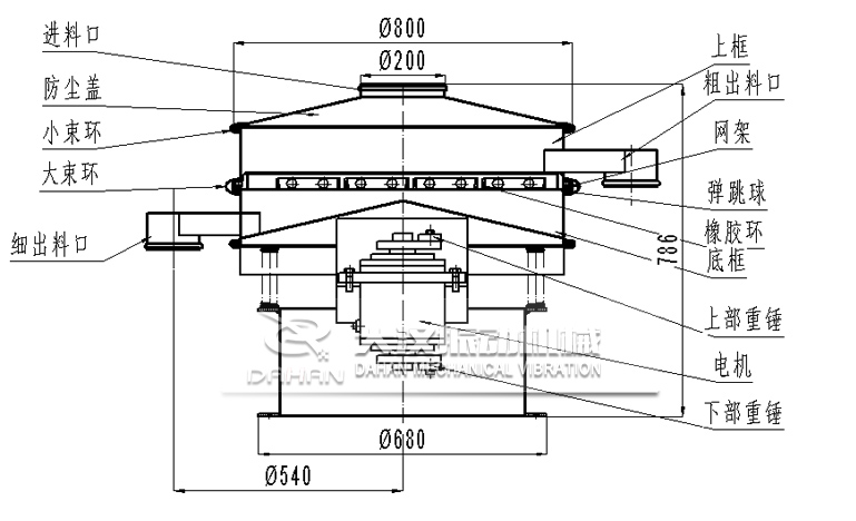 高嶺土振動篩結(jié)構(gòu)圖 高嶺土振動篩結(jié)構(gòu)圖